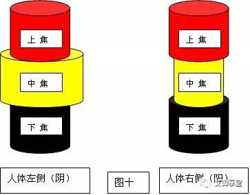 Energy Diagram of Yin-Yang and Qi-Blood Imbalance and Treatment Methods