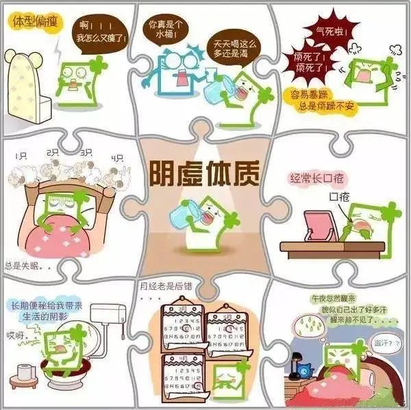 Understanding Yin Deficiency Constitution in Traditional Chinese Medicine