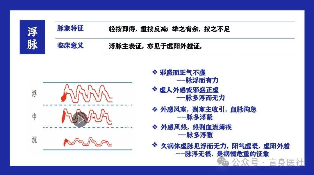 Understanding Floating Pulse in Traditional Chinese Medicine