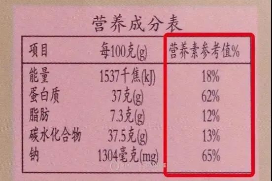 What Secrets Are Hidden in Food Ingredient Labels?