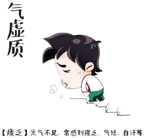 Understanding Qi Deficiency Constitution in Traditional Chinese Medicine