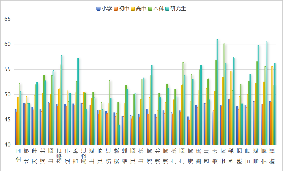 In-Depth Analysis of the Phenomenon of 'Yin Dominance and Yang Decline' in Universities: Causes and Trends