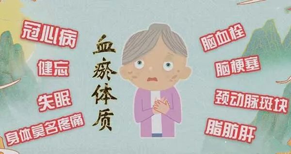 What is Blood Stasis Syndrome? Symptoms and Risks