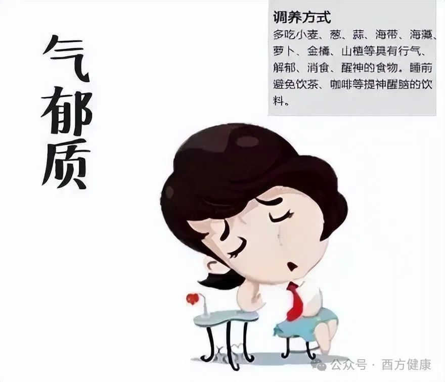 The Nine Types of Constitutions in Traditional Chinese Medicine and Their Health Preservation Methods: Which One Are You?