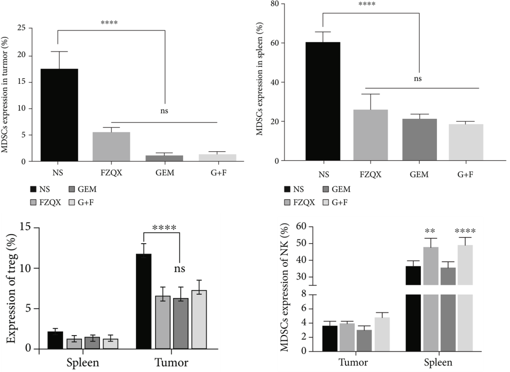 Fu Zheng Qu Xie Formula: A Clinical Study on Preventing Recurrence and Metastasis of Early-Stage Lung Adenocarcinoma