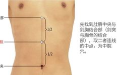 Warming Yang: The Primary Acupoint for Warming Meridians and Treating Cold Extremities, Joint Cold, and Cold in the Lower Back and Legs, Essential for Winter
