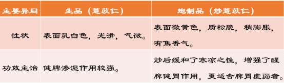 Lingnan Specialty Processing | The King of Gramineae, a Small Powerhouse for Dampness Removal