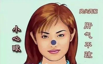 Comprehensive Guide to Facial Diagnosis in Traditional Chinese Medicine (With Images and Explanations)
