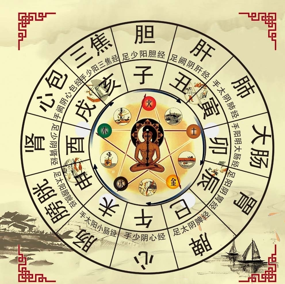 To Live Long, Rely on Balancing Yin and Yang; Adjusting Yin and Yang Can Alleviate All Illnesses!