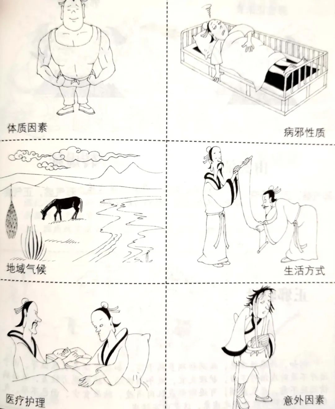 Transformation Between Deficiency and Excess in TCM