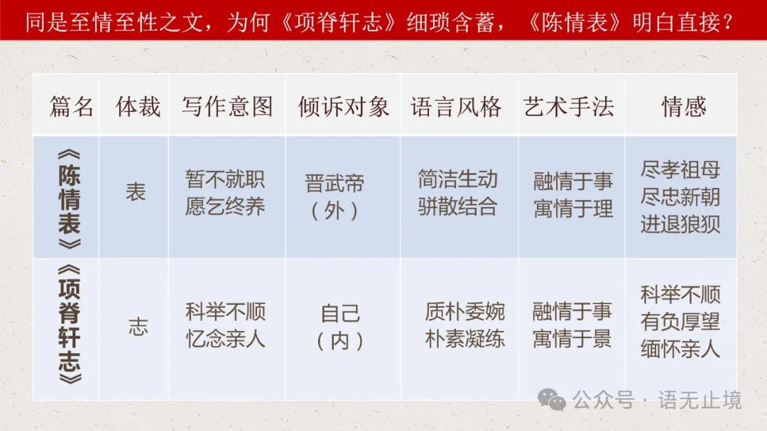 The Manifestation of Loyalty and Filial Piety in Traditional Chinese Medicine