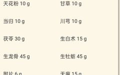 Is Skin Itching During Warming Yang Treatment a Sign of Pathogen Exiting?