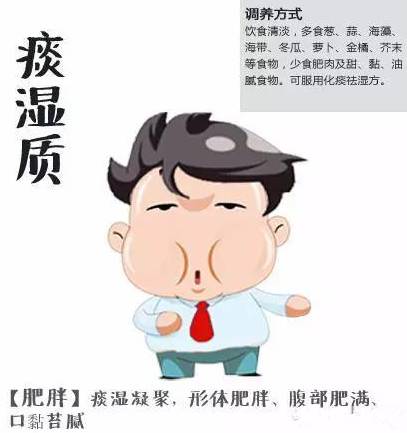 Comprehensive Dietary Therapy for Different Body Constitutions in TCM