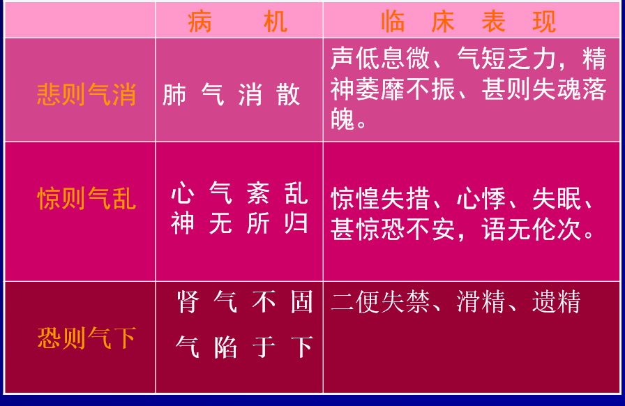 The Seven Emotions as Causes of Internal Injury