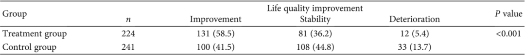 Fu Zheng Qu Xie Formula: A Clinical Study on Preventing Recurrence and Metastasis of Early-Stage Lung Adenocarcinoma