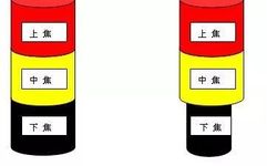 Energy Diagram of Yin-Yang and Qi-Blood Imbalance and Treatment Methods
