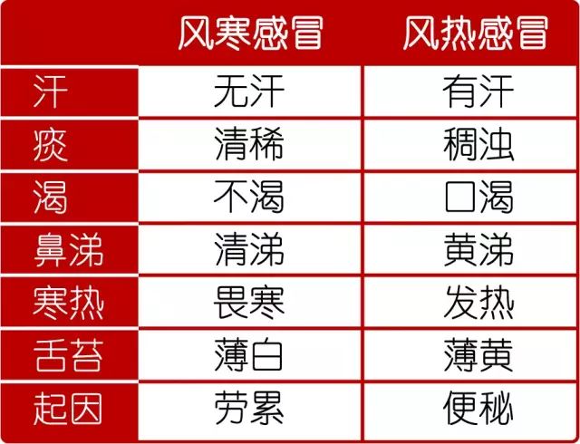 Understanding Wind-Cold and Wind-Heat Colds