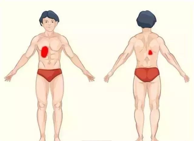 Correspondence Table of Emotions and Pain Related to Blocked Meridians