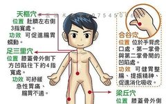 Symptoms and Management of Spleen and Stomach Yang Deficiency