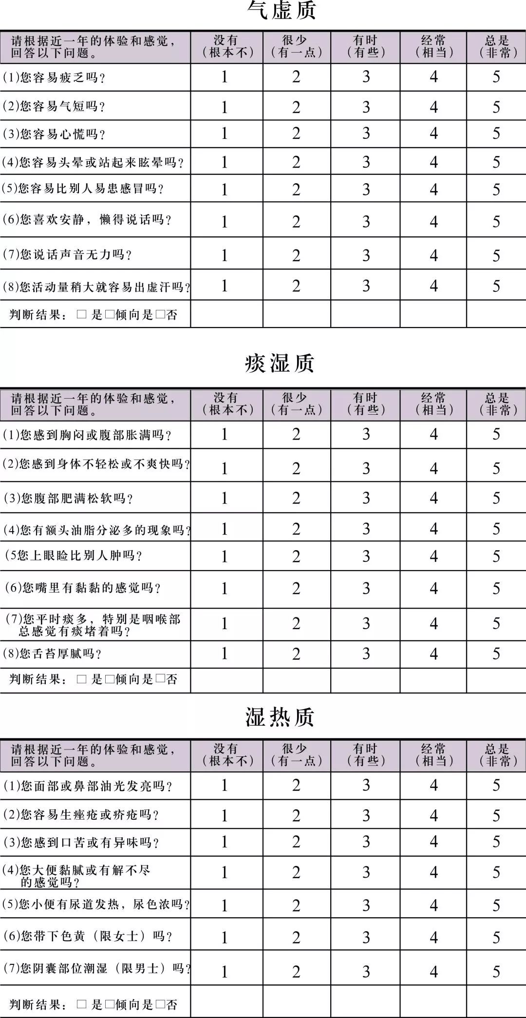 Classification Scale for Nine Basic Constitutions in Traditional Chinese Medicine