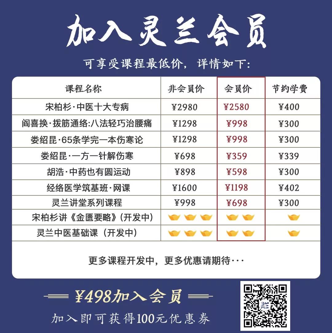 Traditional Chinese Medicine Treatment of Acute Complete Urinary Retention Case