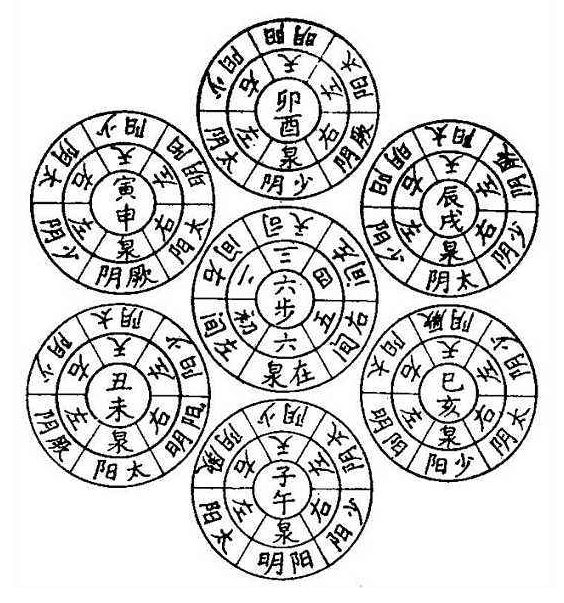 The Five Movements and Six Qi Health Preservation Methods from the Huangdi Neijing