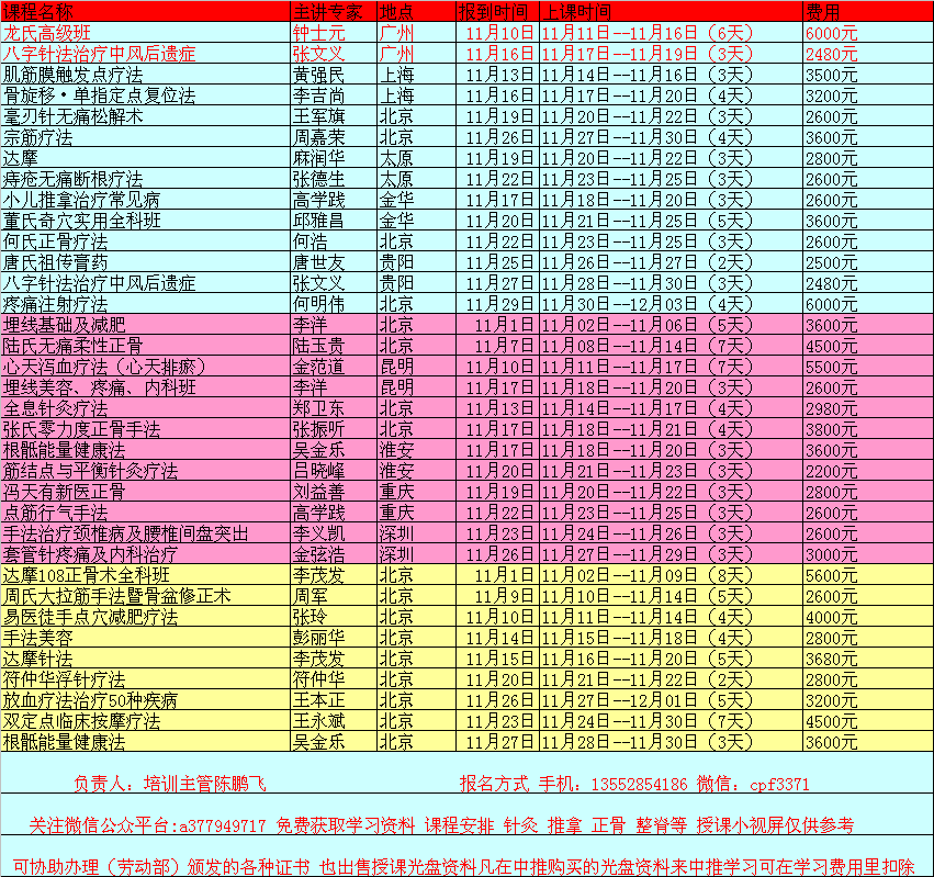 The Channels, Collaterals, Sinews, and Skin Areas in Traditional Chinese Medicine