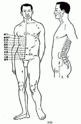 A Detailed Explanation of the Eight Extraordinary Meridians