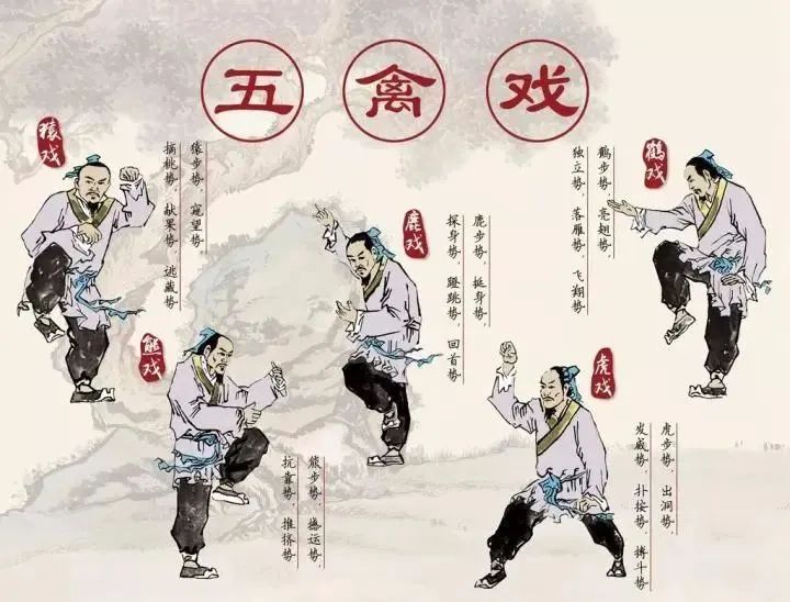 The Five Animal Frolics of Traditional Chinese Medicine