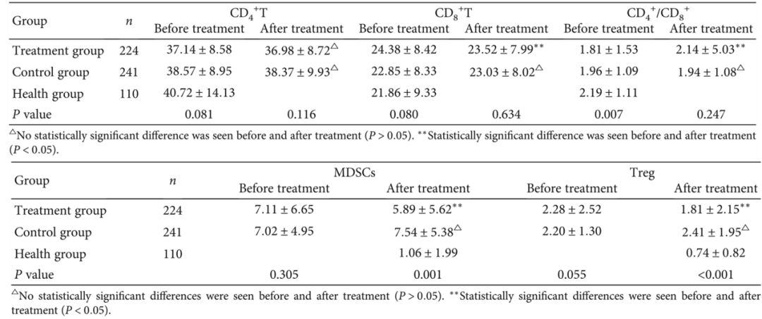 Fu Zheng Qu Xie Formula: A Clinical Study on Preventing Recurrence and Metastasis of Early-Stage Lung Adenocarcinoma