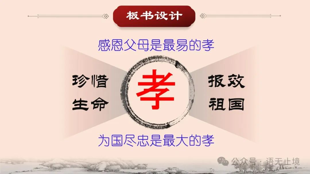 The Manifestation of Loyalty and Filial Piety in Traditional Chinese Medicine