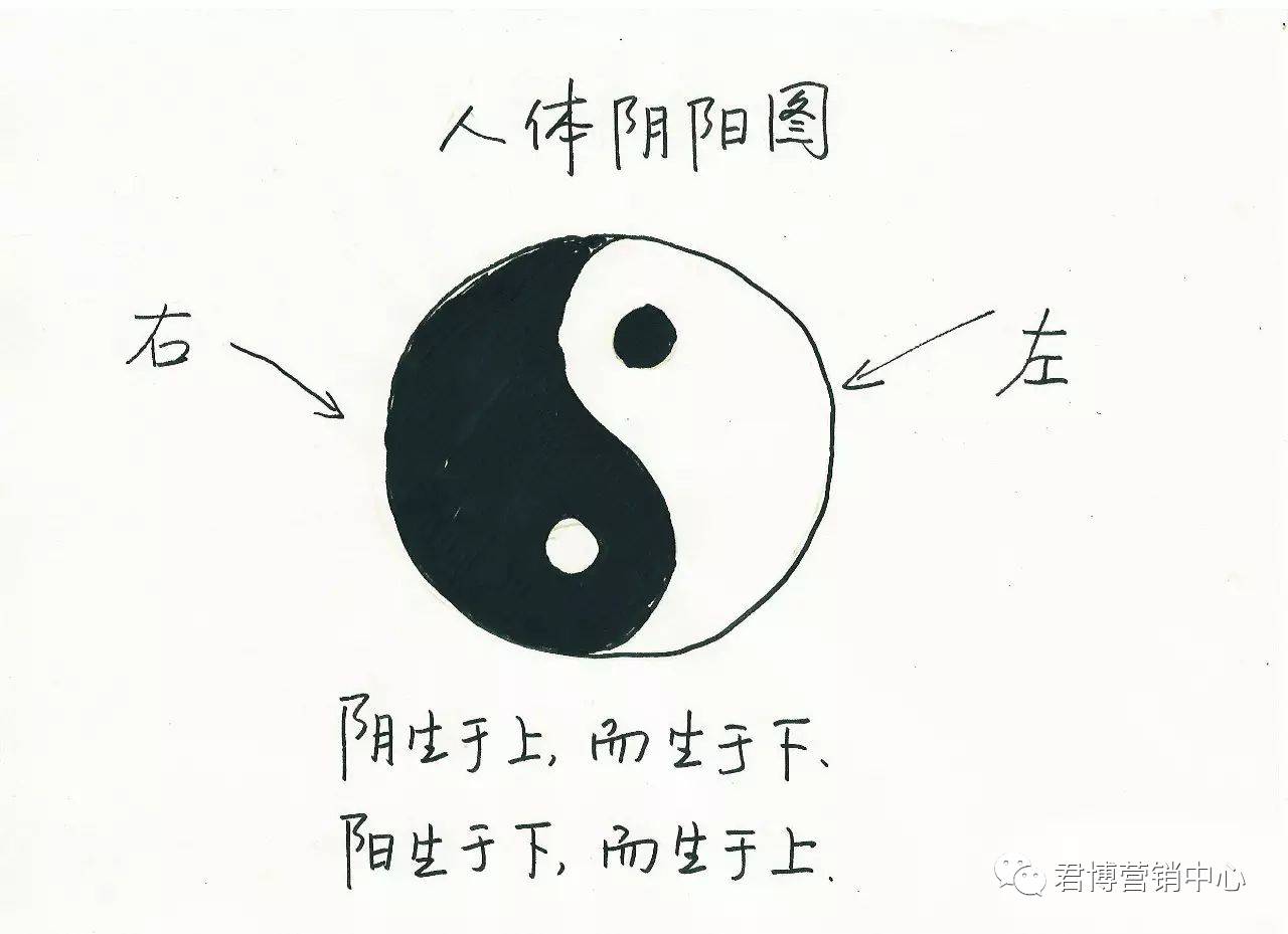 Understanding Yin Deficiency: Six Illustrations