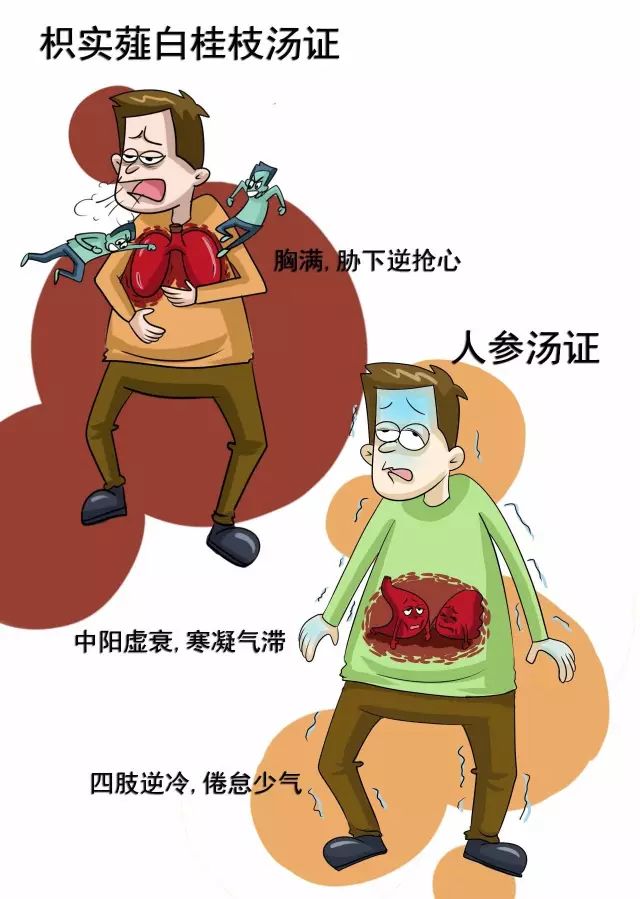 Li Saimai: Illustrated Explanation of the Essentials of the Golden Chamber