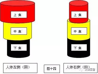 Energy Diagram of Yin-Yang and Qi-Blood Imbalance and Treatment Methods