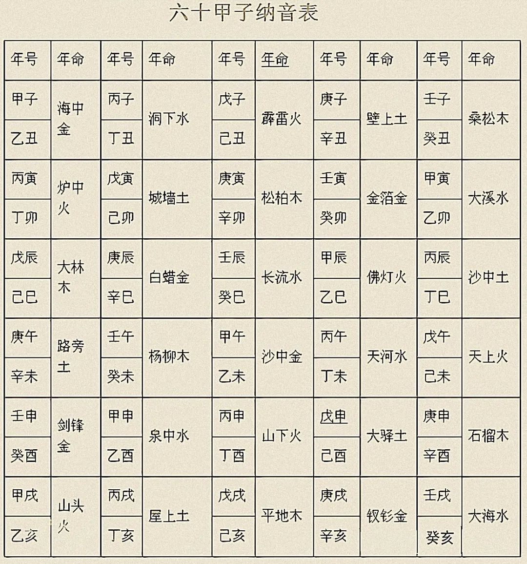 The Interactions of the Five Elements in Traditional Chinese Medicine