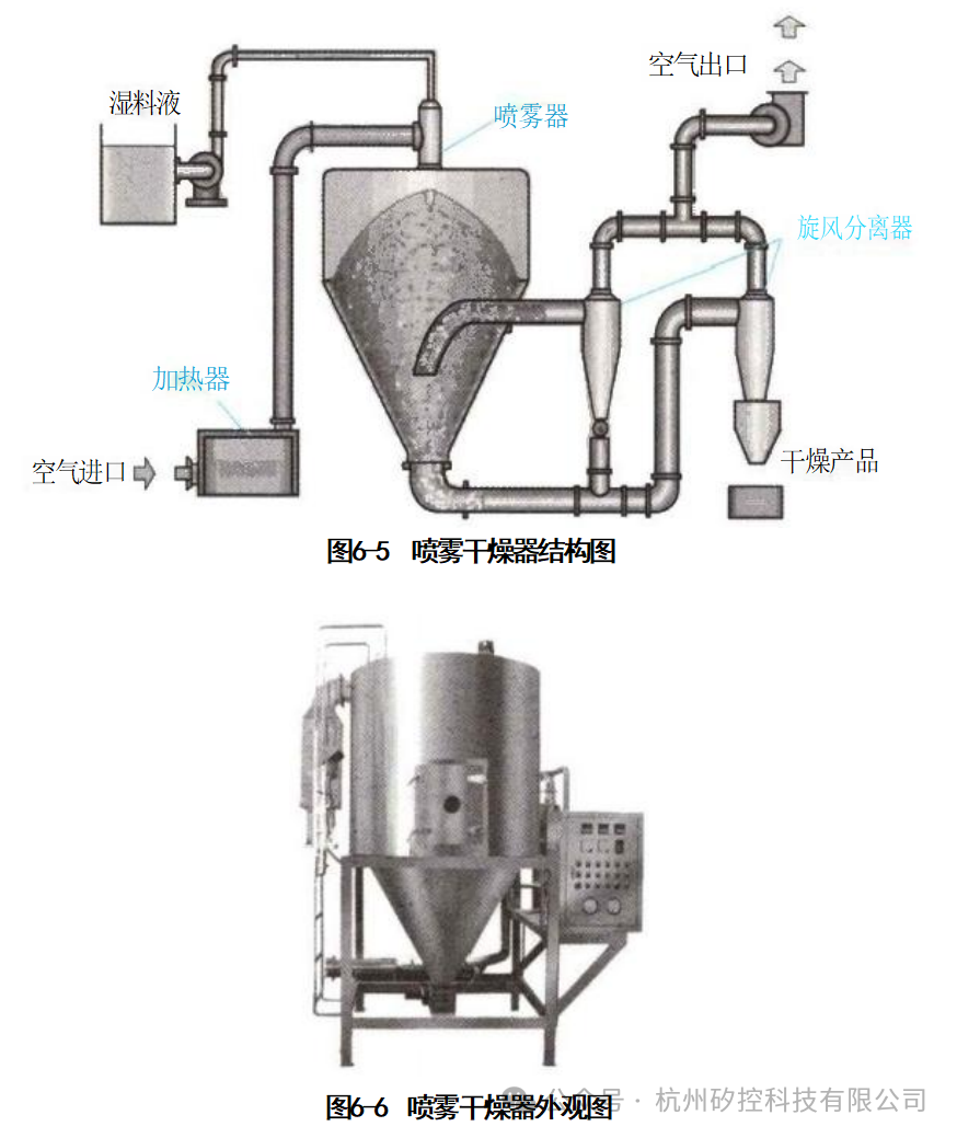 Usage and Maintenance of Powder Production Equipment