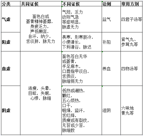 A Comprehensive Explanation of the Eight Principles in TCM Diagnosis