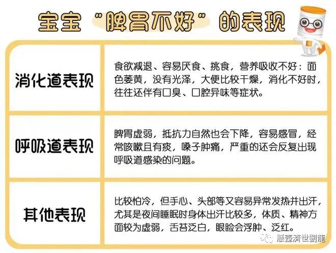 Understanding Spleen and Stomach Yang Deficiency in Traditional Chinese Medicine