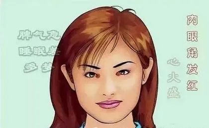 Comprehensive Guide to Facial Diagnosis in Traditional Chinese Medicine (With Images and Explanations)