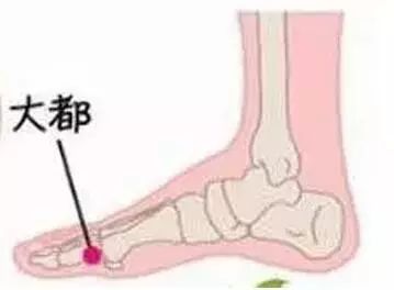 You Are Your Best Doctor: "Acupoint Pressure Chart"! Save It If You Need It
