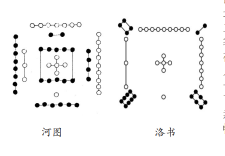 The Yellow Emperor, Yellow Emperor Culture, and the Huangdi Neijing
