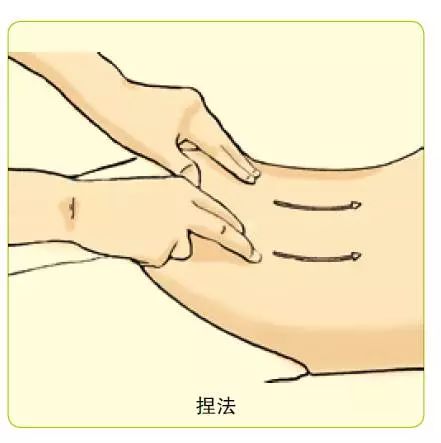 13 Common Techniques of Tui Na (with Illustrations for Reference)