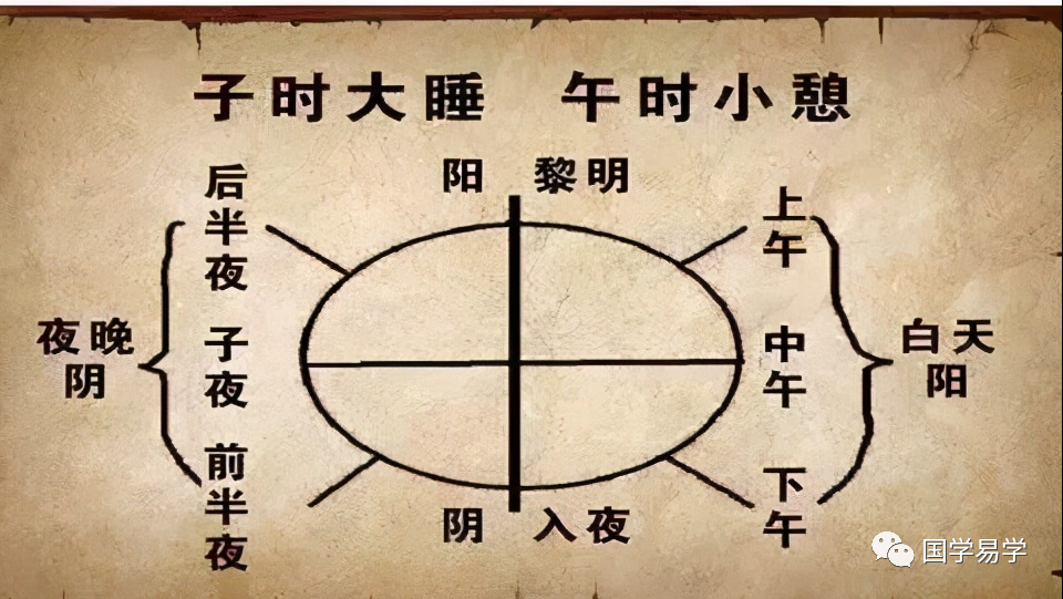 The Imbalance and Harmony of Yin and Yang Qi in the Human Body