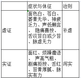 A Comprehensive Explanation of the Eight Principles in TCM Diagnosis