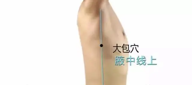 57 Practical Acupuncture Points Everyone Can Use