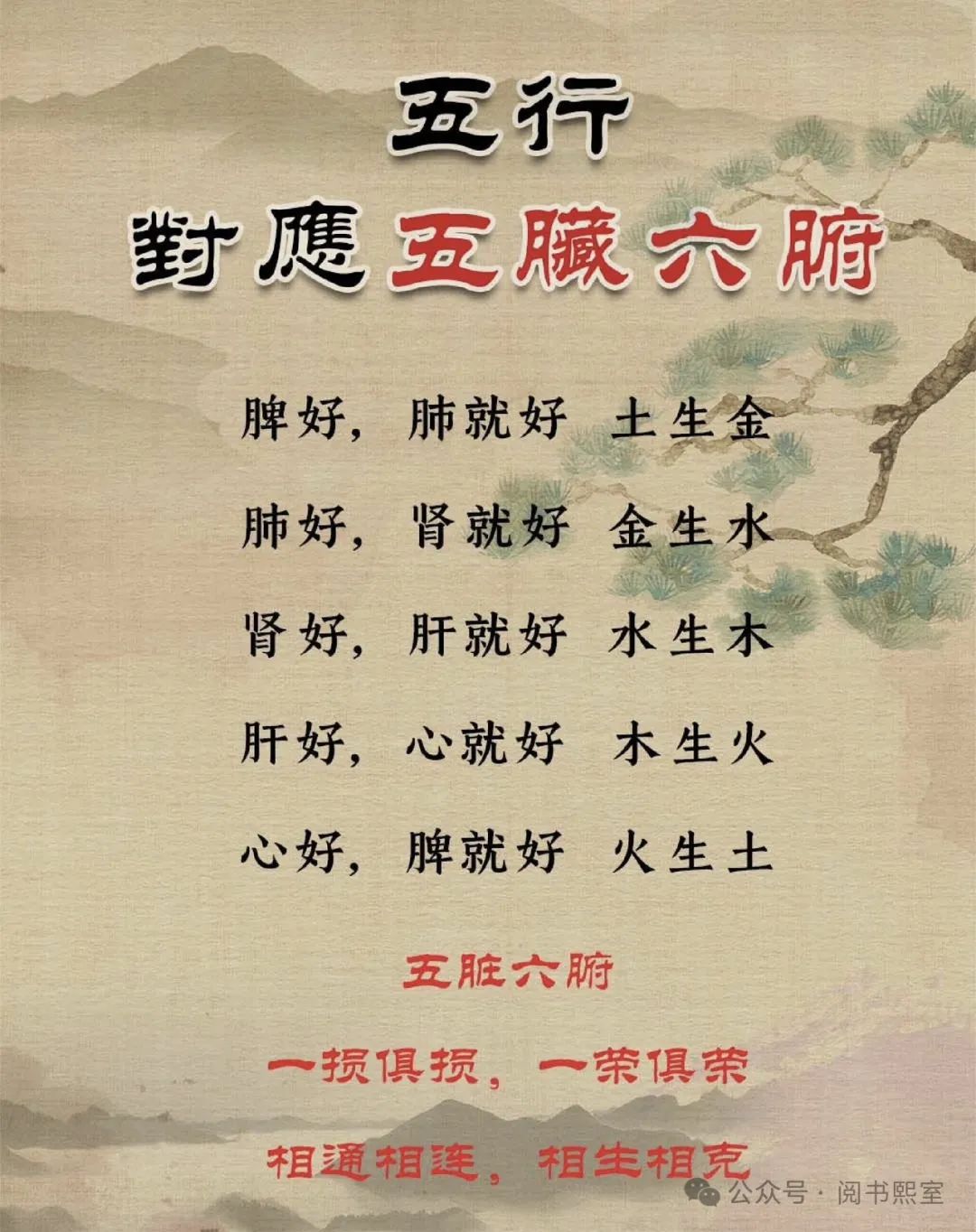 The Relationship Between the Five Elements and the Five Organs in the Huangdi Neijing