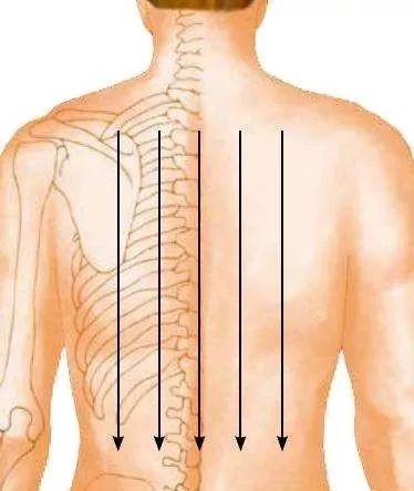 Key Techniques for Gua Sha
