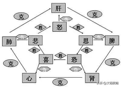 What Are the Seven Emotions and Six Desires?