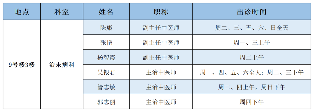 Strengthening the Body and Expelling Pathogens: TCM Strategies for Disease Prevention