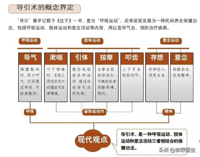 The Art of Daoyin: A Traditional Chinese Health Cultivation Technique